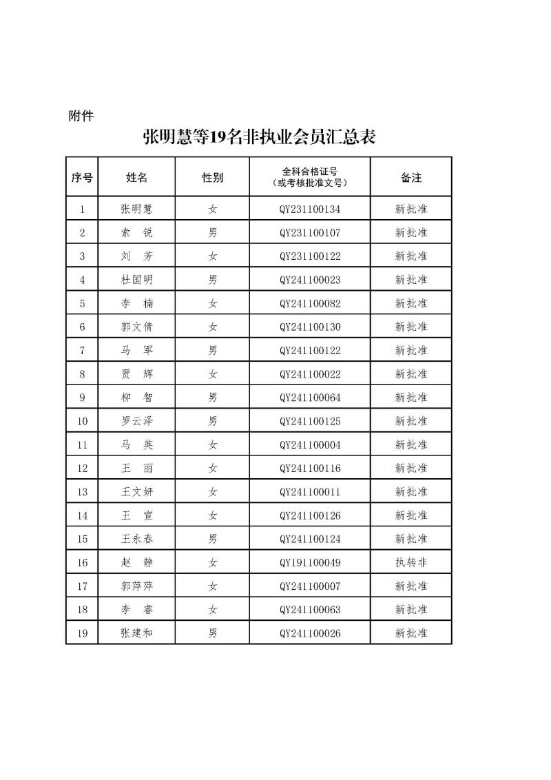 2-1、2021新批非執(zhí)業(yè)會員匯總表2024.12.26--上網(wǎng)無身份證號.jpg
